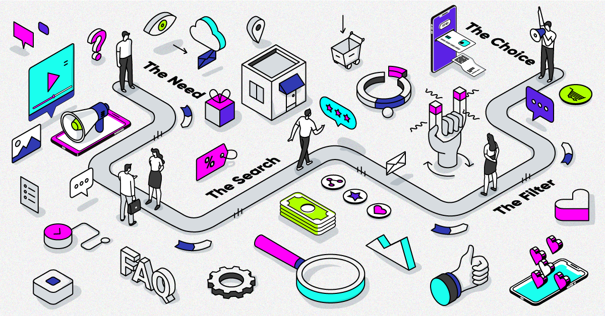 Navigating the Amazon Customer Journey From Search to Purchase Carbon6